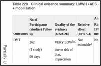 Table 228. Clinical evidence summary: LMWH +AES + IPCD + mobilisation versus IPCD/AES + mobilisation.