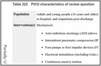 Table 222. PICO characteristics of review question.