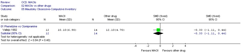 MAOIs (OCD).