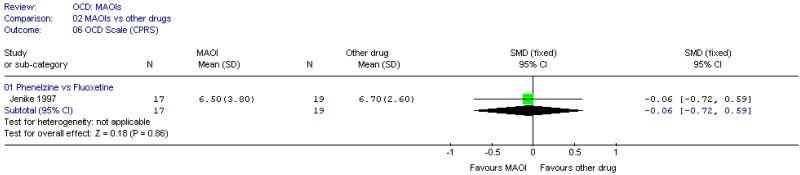 MAOIs (OCD).