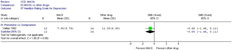 MAOIs (OCD).