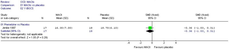 MAOIs (OCD).