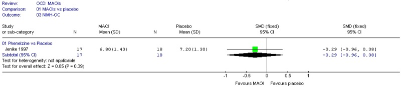 MAOIs (OCD).