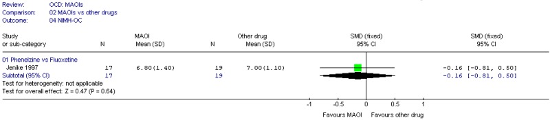 MAOIs (OCD).