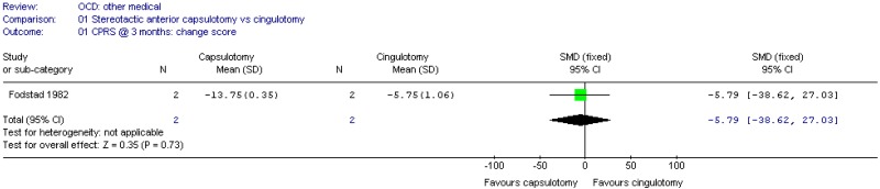 Other medical interventions.