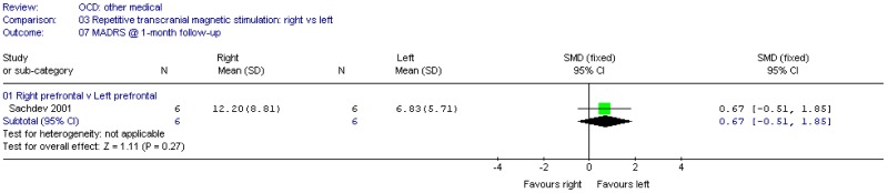 Other medical interventions.