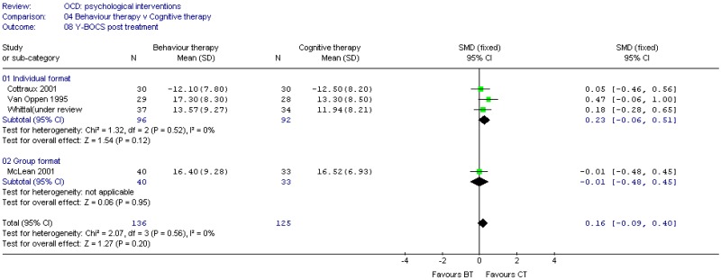 Psychological vs. Psychological (OCD).