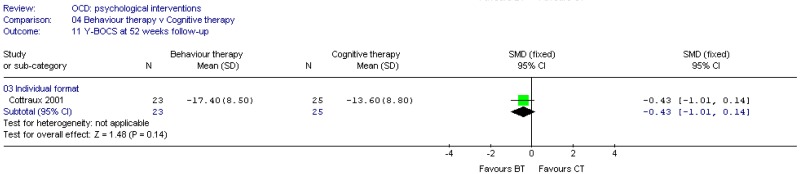 Psychological vs. Psychological (OCD).