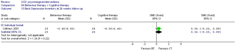 Psychological vs. Psychological (OCD).