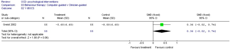 Psychological vs. Psychological (OCD).