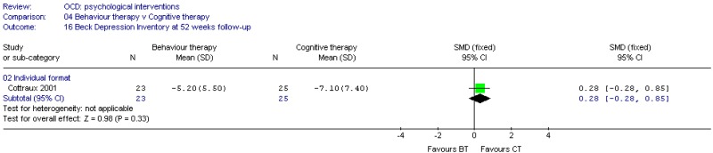 Psychological vs. Psychological (OCD).