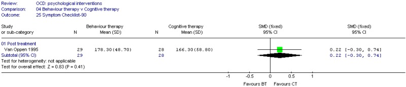 Psychological vs. Psychological (OCD).