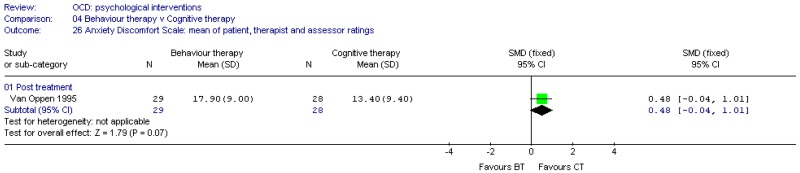 Psychological vs. Psychological (OCD).