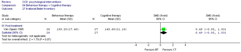 Psychological vs. Psychological (OCD).