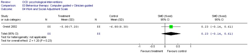 Psychological vs. Psychological (OCD).