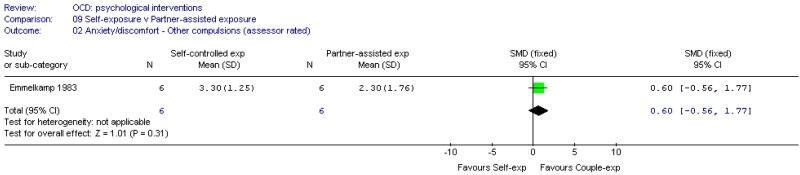 Psychological vs. Psychological (OCD).