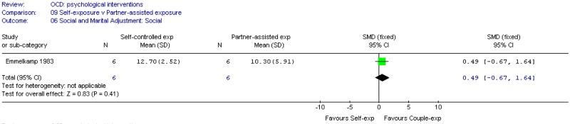 Psychological vs. Psychological (OCD).