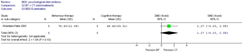 Psychological vs. Psychological (BDD).