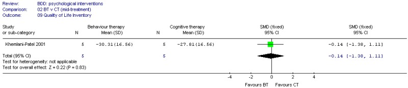 Psychological vs. Psychological (BDD).