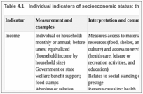 Table 4.1. Individual indicators of socioeconomic status: their measurement and interpretation.