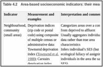 Table 4.2. Area-based socioeconomic indicators: their measurement and interpretation.