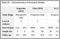 Description and Appraisal of Outcome Measures - Clinical Review Report:  Eculizumab (Soliris) - NCBI Bookshelf