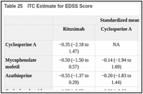 Description and Appraisal of Outcome Measures - Clinical Review Report:  Eculizumab (Soliris) - NCBI Bookshelf