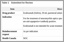 Description and Appraisal of Outcome Measures - Clinical Review Report:  Eculizumab (Soliris) - NCBI Bookshelf