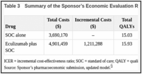 https://www.ncbi.nlm.nih.gov/books/NBK567409/table/pe3.tab1/?report=thumb