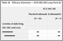 Description and Appraisal of Outcome Measures - Clinical Review Report:  Eculizumab (Soliris) - NCBI Bookshelf