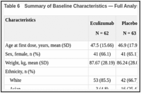 Description and Appraisal of Outcome Measures - Clinical Review Report:  Eculizumab (Soliris) - NCBI Bookshelf