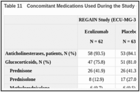 Description and Appraisal of Outcome Measures - Clinical Review Report:  Eculizumab (Soliris) - NCBI Bookshelf