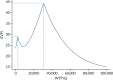 FIGURE 22. Per-patient EVPI as a function of the WTP for an additional QALY.