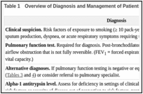 Table 1. Overview of Diagnosis and Management of Patients with COPD.