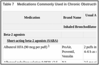 Table 7. Medications Commonly Used in Chronic Obstructive Pulmonary Disease.