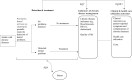 Figure 2. Analytic Framework of Key Questions and PICOs.