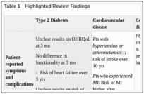 Table 1. Highlighted Review Findings.