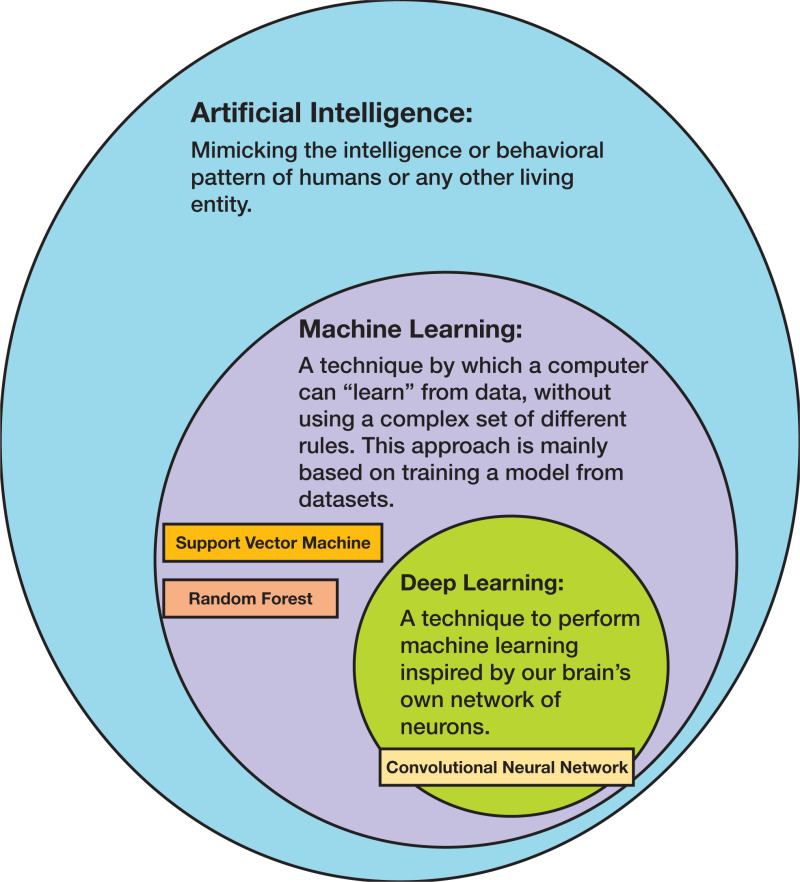 artificial intelligence and machine learning research papers