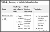 Table 2. Summary of included clinical studies.