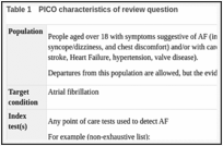 Table 1. PICO characteristics of review question.