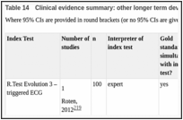 Table 14. Clinical evidence summary: other longer term devices (>24 hour ambulatory monitoring as gold standard).