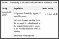 Table 2. Summary of studies included in the evidence review for detection of atrial fibrillation.