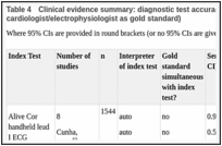 Table 4. Clinical evidence summary: diagnostic test accuracy for mobile ECG devices (12 lead ECG interpreted by expert cardiologist/electrophysiologist as gold standard).