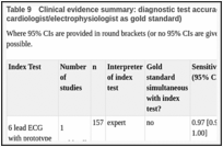 Table 9. Clinical evidence summary: diagnostic test accuracy for 6 lead ECG (12 lead ECG interpreted by expert cardiologist/electrophysiologist as gold standard).