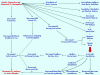 Figure 10. Mechanisms of exercise hyperemia match delivery of oxygen and nutrients by the blood flow to demand for substrates by contracting skeletal muscles.