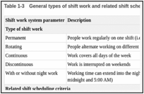 Terms Night shift and Shift are semantically related or have