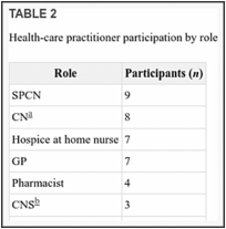 TABLE 2