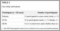 TABLE 4