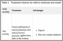 Table 1. Treatment choices for mild to moderate and moderate to severe acne vulgaris.