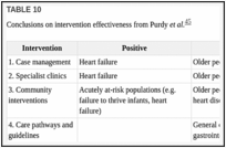 TABLE 10. Conclusions on intervention effectiveness from Purdy et al.